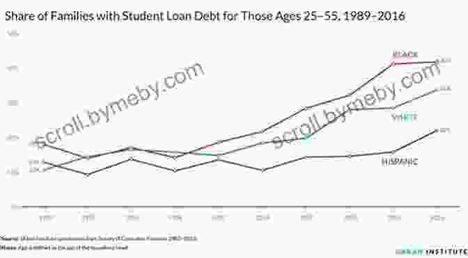 A Chart Showing The Widening Gap Between The Wealthy And The Poor The Global Economy As You Ve Never Seen It: 99 Ingenious Infographics That Put It All Together