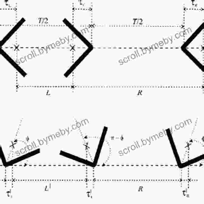 A Diagram Illustrating The Intricate Components Of An Illusion, Showcasing The Seamless Integration Of Misdirection, Psychology, And Theatrical Elements. How To Be An Illusionist: A Fundamental Guide To Performing A Modern Illusion Show