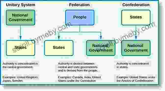 A Map Of The United States, With Lines Symbolizing The Division Of Power Between The Federal Government And The States. The Lines Show Cracks And Breaks, Indicating Potential Fault Lines. Fault Lines In The Constitution: The Framers Their Fights And The Flaws That Affect Us Today