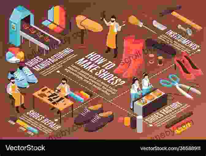 A Sustainable Shoe Production Process The Perfect Fit: Creative Work In The Global Shoe Industry