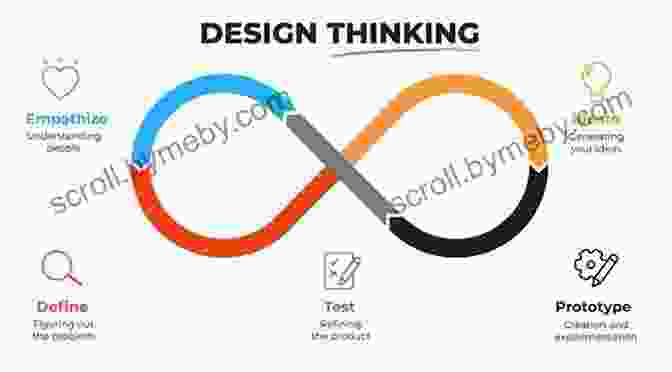 A Visual Representation Of The Creative Design Process, Highlighting Experimentation And Iteration Spit And Passion (Blindspot Graphics)