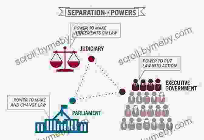 An Illustration Representing The Separation Of Powers Between The Executive, Legislative, And Judicial Branches Of Government, With Cracks And Fissures Indicating Potential Fault Lines. Fault Lines In The Constitution: The Framers Their Fights And The Flaws That Affect Us Today