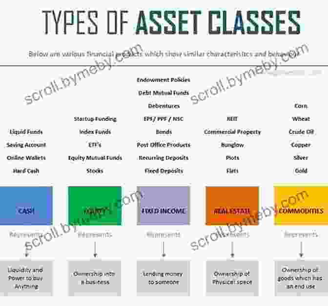 Asset Classes Comparison Chart Millionaire In The Making: Building Generational Wealth By Investing Wisely