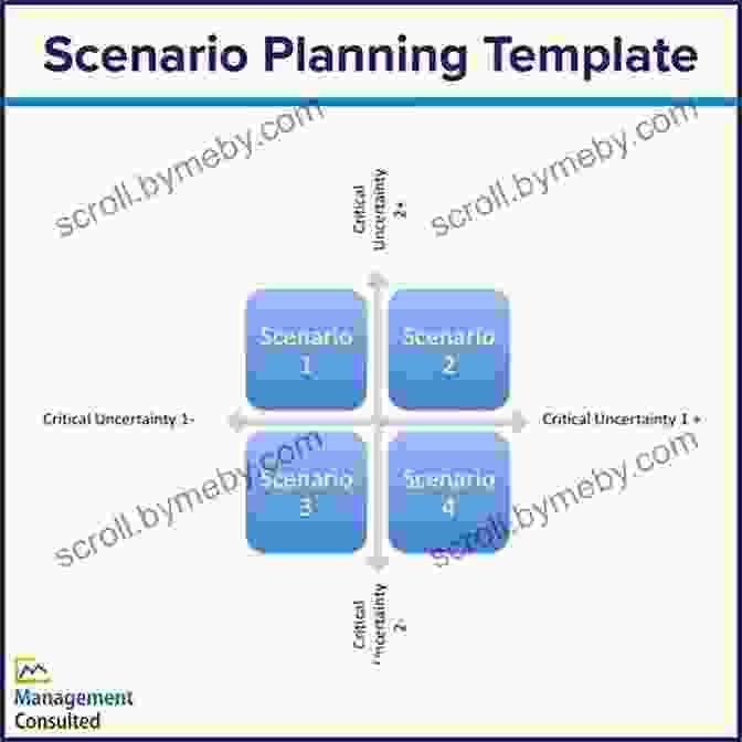 Book Cover: Using Scenarios: Scenario Planning For Improving Organizations Using Scenarios: Scenario Planning For Improving Organizations