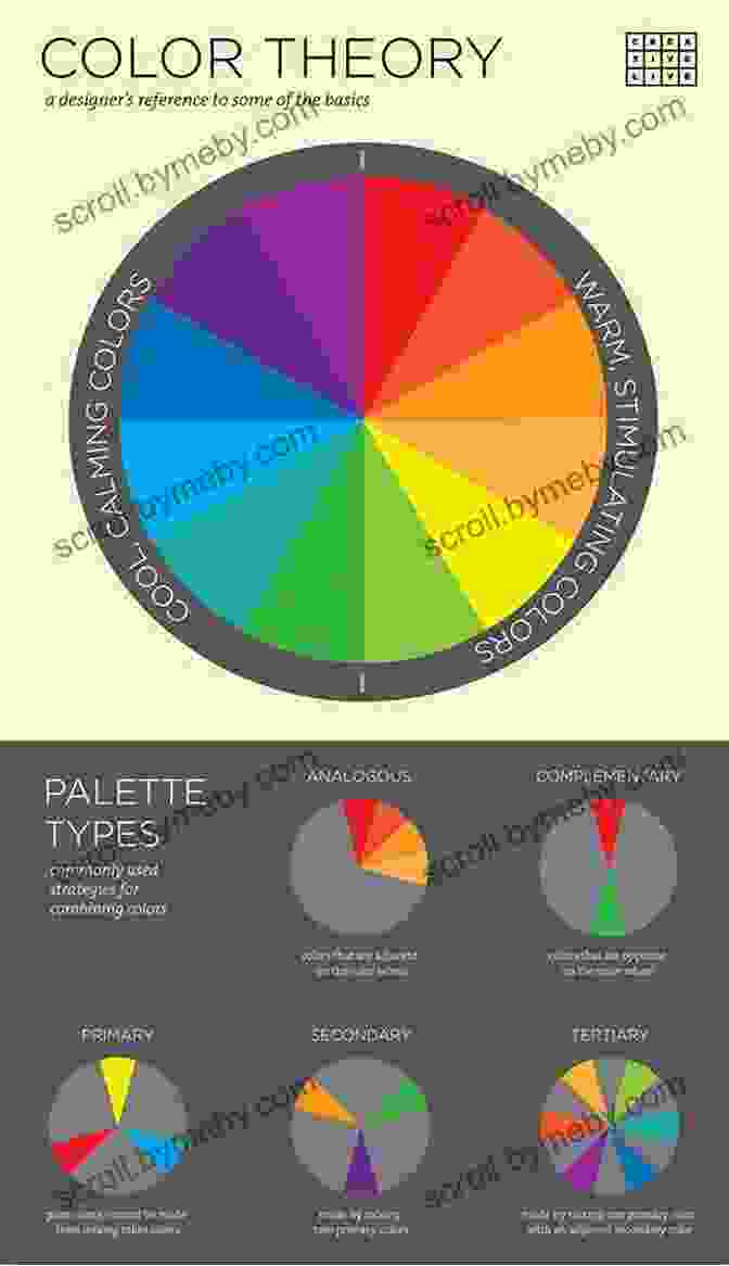 Colour Wheel And Swatches Demonstrating Colour Theory Principles WATERCOLOUR BRUSH PENS TUTORIAL PAINT STUNNING WILDLIFE: A DETAILED STEP BY STEP PARROT TUTORIAL GUIDE