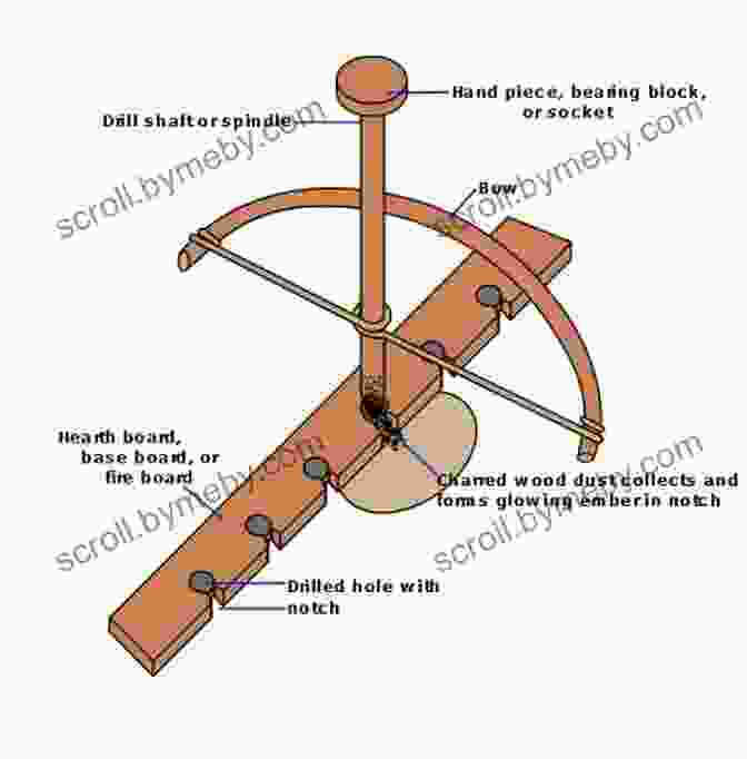 Components Of A Bow Drill (bow, Spindle, Fireboard) Pocket Field Guide: Master The Bow Drill