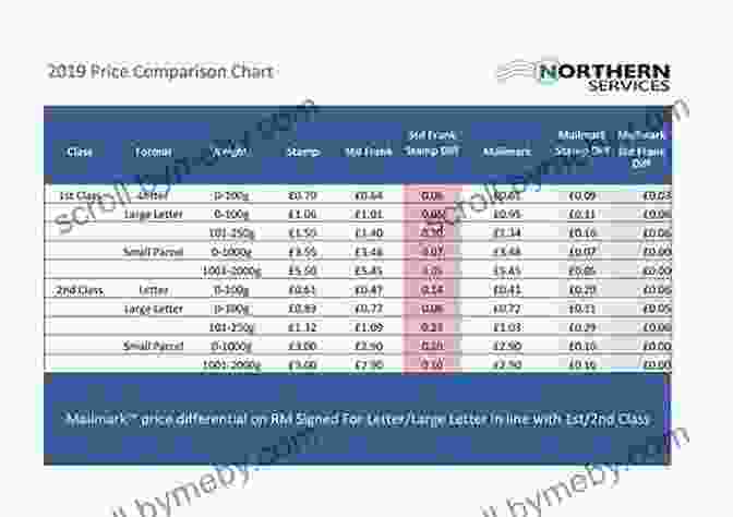 Cost Analysis Table Comparing Different Cost Components Pricing Analytics: Models And Advanced Quantitative Techniques For Product Pricing