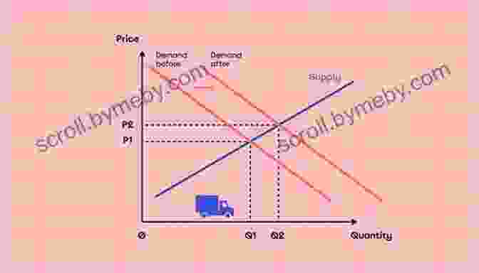 Demand Analysis Graph Showing The Relationship Between Price And Demand Pricing Analytics: Models And Advanced Quantitative Techniques For Product Pricing