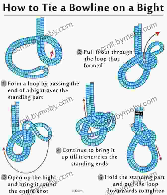 Detailed Illustrations Of Survival Knots From The Pocket Field Guide POCKET FIELD GUIDE: Survival Knots: Volume I