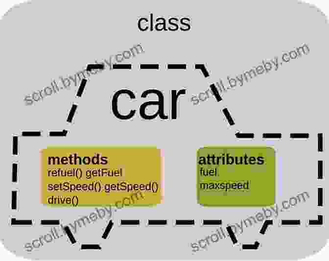 Diagram Explaining Object Oriented Programming In JavaScript Learn JavaScript Quickly: A Complete Beginner S Guide To Learning JavaScript Even If You Re New To Programming (Crash Course With Hands On Project 5)