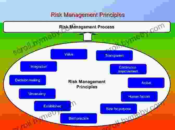 Diagram Explaining The Principles Of Risk Management And Hedging Pragmatic Capitalism: What Every Investor Needs To Know About Money And Finance