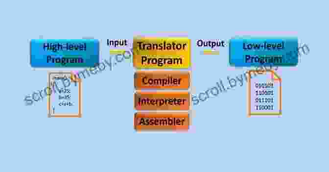 Diagram Of An Interpreter Executing A Program Build Your Own Programming Language: A Programmer S Guide To Designing Compilers Interpreters And DSLs For Solving Modern Computing Problems