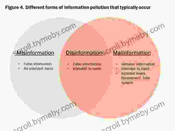 Diagram Of Misinformation Spread The Psychology Of Fake News: Accepting Sharing And Correcting Misinformation