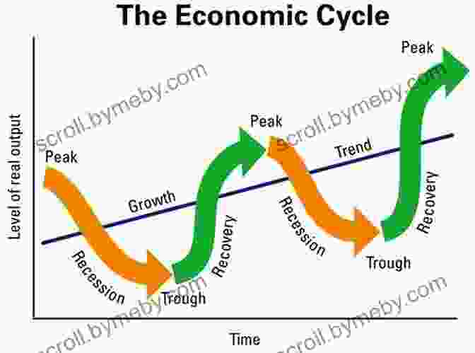 Diagram Of The Economic Cycle Keynes S Way To Wealth: Timeless Investment Lessons From The Great Economist