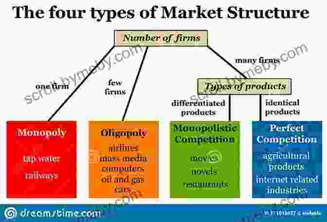 Diagram Showing Different Market Structures And Their Pricing Models Pricing Analytics: Models And Advanced Quantitative Techniques For Product Pricing