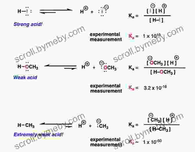 Equilibrium Reactions Acids And Bases Quick Review Notes Organic Chemistry Review: Equilibrium Reactions Acids And Bases (Quick Review Notes)