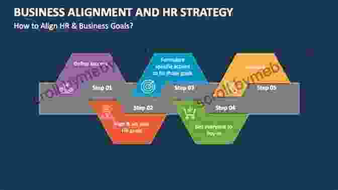 HR And Marketing Alignment Graphic Internal Relationship Management: Linking Human Resources To Marketing Performance (Journal Of Relationship Marketing Monographic Separates 3)