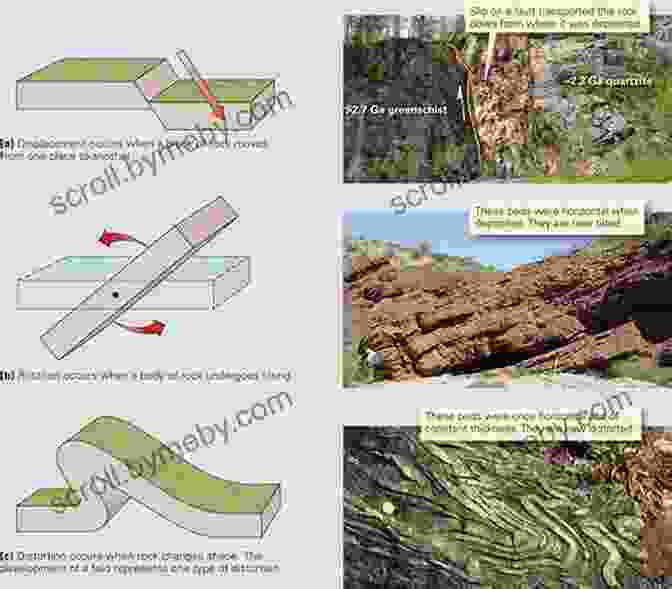 Image Of Rock Deformation Showing Folds And Faults Structural Geology (Geoscience 3)