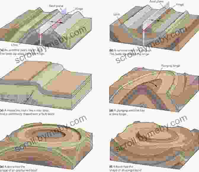 Image Showing Different Types Of Folds And Faults Structural Geology (Geoscience 3)