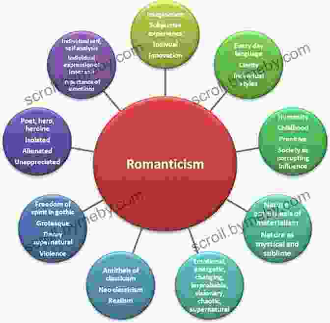 Imagination Was A Key Concept For Romantic Writers Key Concepts In Romantic Literature (Key Concepts: Literature)