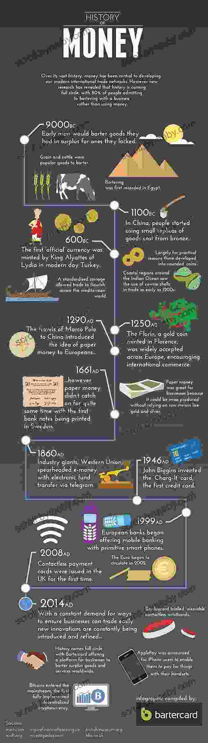 Infographic Illustrating The History And Evolution Of Money Pragmatic Capitalism: What Every Investor Needs To Know About Money And Finance