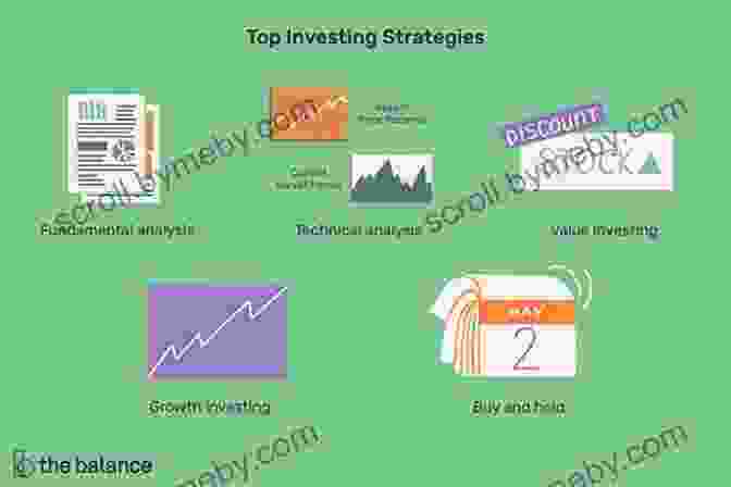 Infographic Outlining Different Investment Strategies And Techniques Pragmatic Capitalism: What Every Investor Needs To Know About Money And Finance