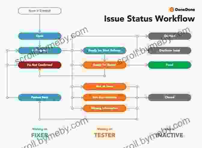 Issue Tracking Workflow Diagram Software Recipes: Proven Tools D James Benton