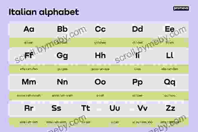 Italian Alphabet Chart With Pronunciation Guide Italian: The Ultimate Guide For Beginners Who Want To Learn The Italian Language Including Italian Grammar Italian Short Stories And Over 1000 Italian Phrases