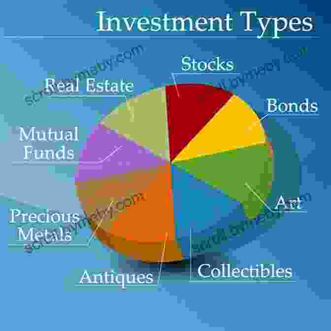 Map Of Different Investment Markets And Their Characteristics Pragmatic Capitalism: What Every Investor Needs To Know About Money And Finance