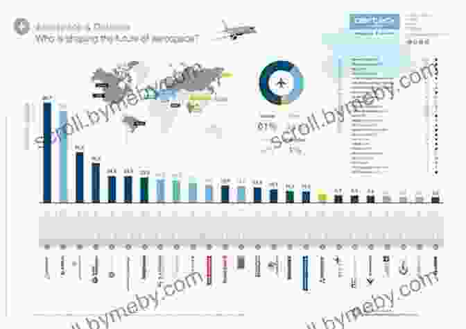 Map Of The Global Defense Industry The Economics Of The Global Defence Industry (Routledge Studies In Defence And Peace Economics)