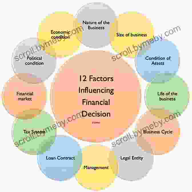 Model Illustrating The Psychological Factors That Affect Investment Decision Making Pragmatic Capitalism: What Every Investor Needs To Know About Money And Finance