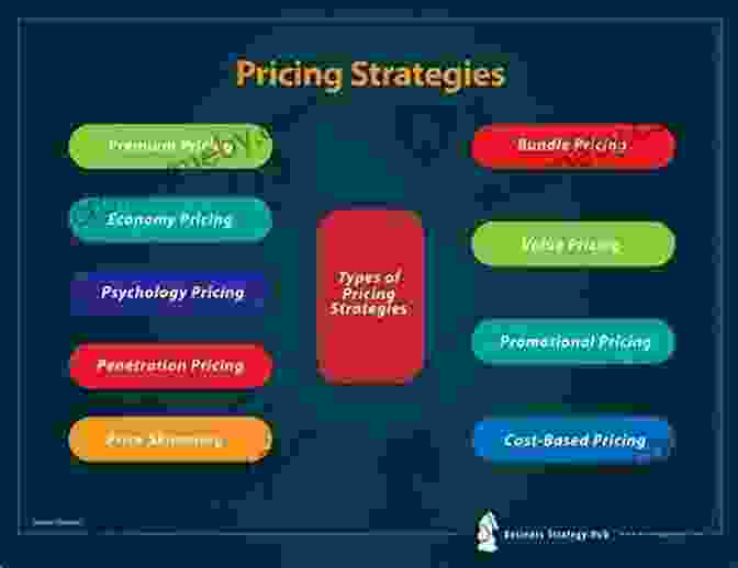 Pricing Landscape Diagram Showing Different Pricing Strategies And Factors Pricing Analytics: Models And Advanced Quantitative Techniques For Product Pricing