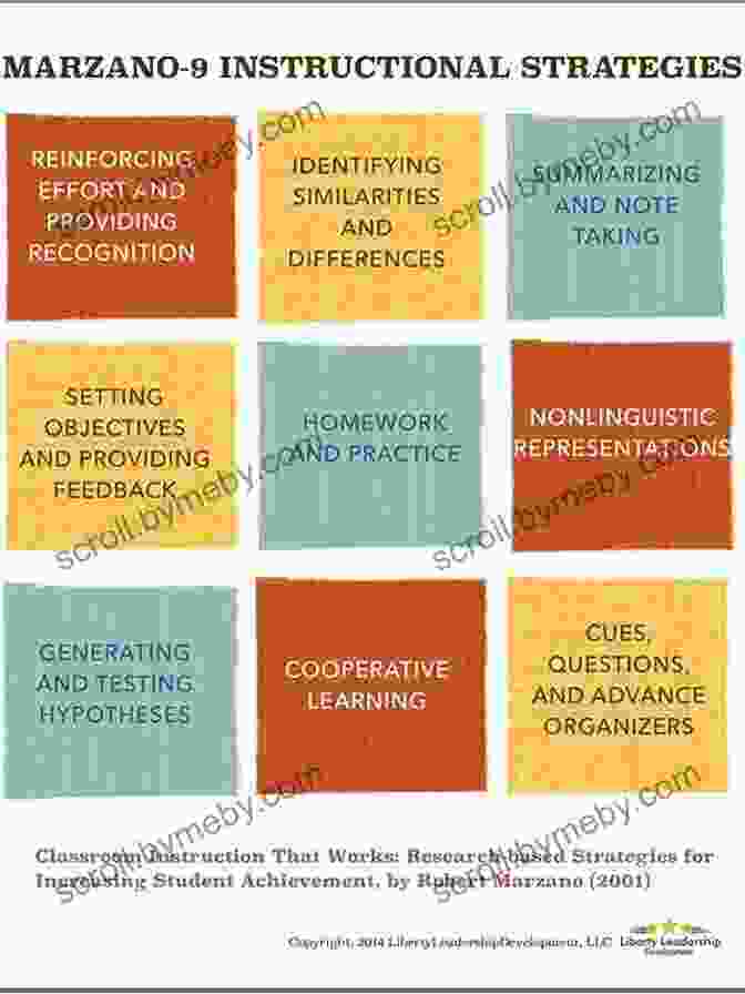 Research Based Instructional Strategies For Teaching And Assessing Writing The New Art And Science Of Teaching Writing: (Research Based Instructional Strategies For Teaching And Assessing Writing Skills)