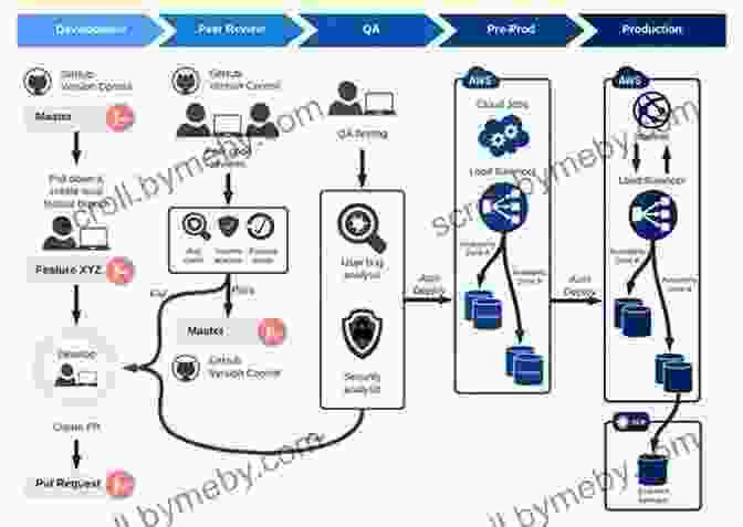 Software Deployment Process Diagram Software Recipes: Proven Tools D James Benton