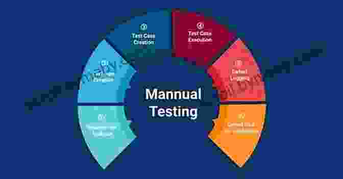 Software Testing Process Diagram Software Recipes: Proven Tools D James Benton