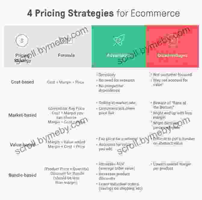 Table Comparing Different Advanced Pricing Techniques With Examples Pricing Analytics: Models And Advanced Quantitative Techniques For Product Pricing