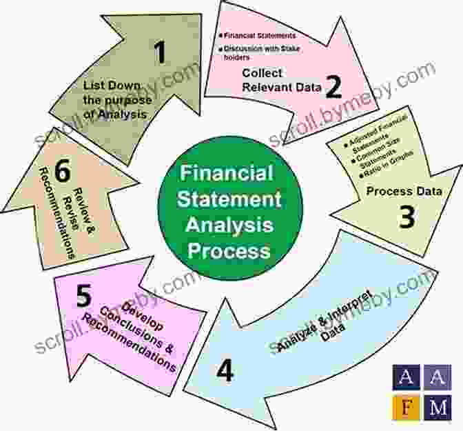 Table Providing A Step By Step Guide To Analyzing Financial Statements Pragmatic Capitalism: What Every Investor Needs To Know About Money And Finance