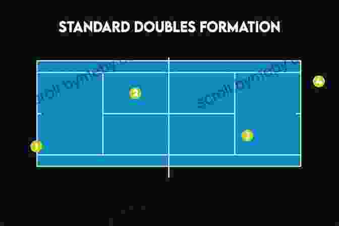 Tennis Court Positioning Tactics Tennis Cheats Hacks Hints Tips And Tricks That Every Tennis Player Should Know