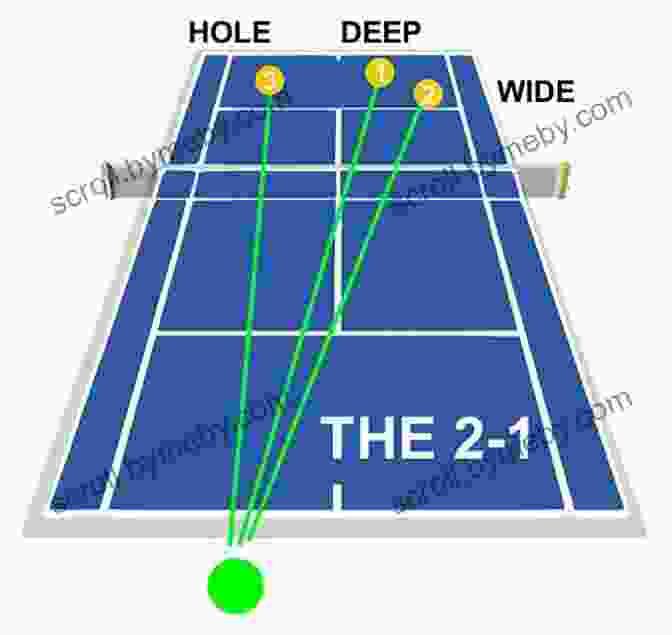 Tennis Shot Placement Strategy Tennis Cheats Hacks Hints Tips And Tricks That Every Tennis Player Should Know