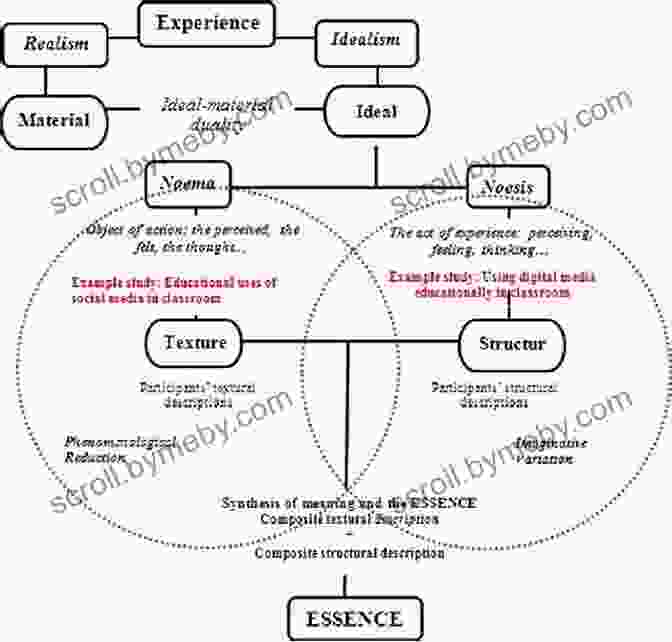 The Theoretical Framework In Phenomenological Research The Theoretical Framework In Phenomenological Research: Development And Application