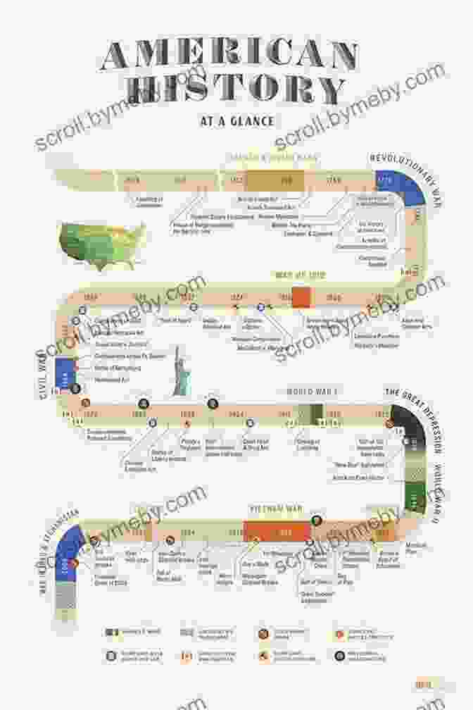 Time Graphic Guide Book Cover, With Various Historical Scenes Depicted In Infographic Style Introducing Time: A Graphic Guide (Graphic Guides)