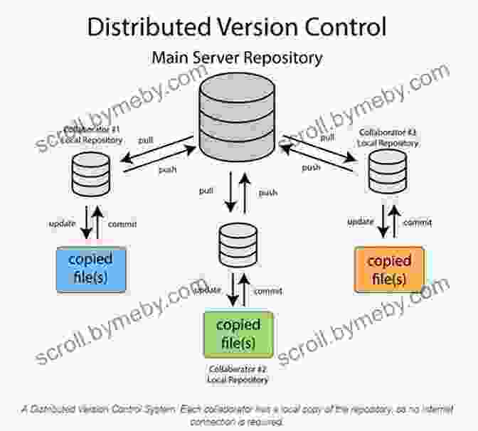 Version Control System Diagram Software Recipes: Proven Tools D James Benton