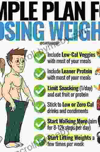 HOW To Lost Weight: Loosing Weight