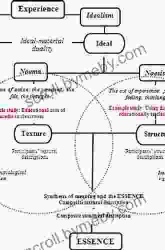 The Theoretical Framework In Phenomenological Research: Development And Application